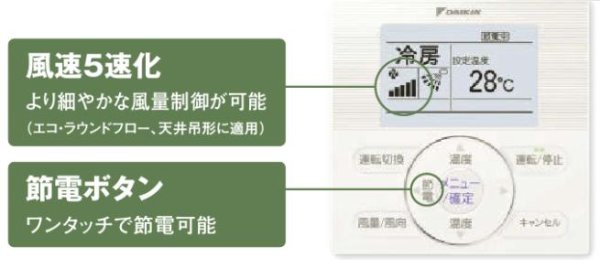画像3: 福岡・佐賀・長崎・大分・熊本・宮崎・鹿児島・沖縄・業務用エアコン　ダイキン　天吊ワンダ風流（センシング）タイプ　ワイヤレス　ツイン同時マルチ　SZZU224CCND　224形（8馬力）　ECOZEAS80シリーズ　三相201V　 (3)